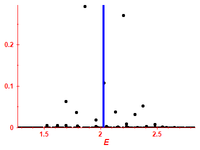 Strength function